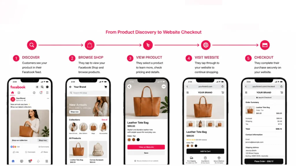 Facebook Shop
