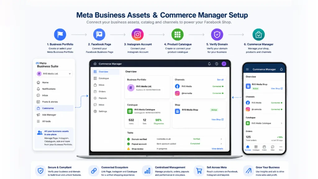 Facebook Shop setup