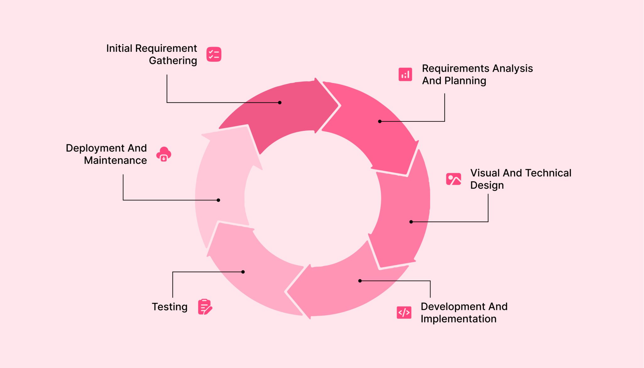 Bespoke Software - Enhance Business with Bespoke Development