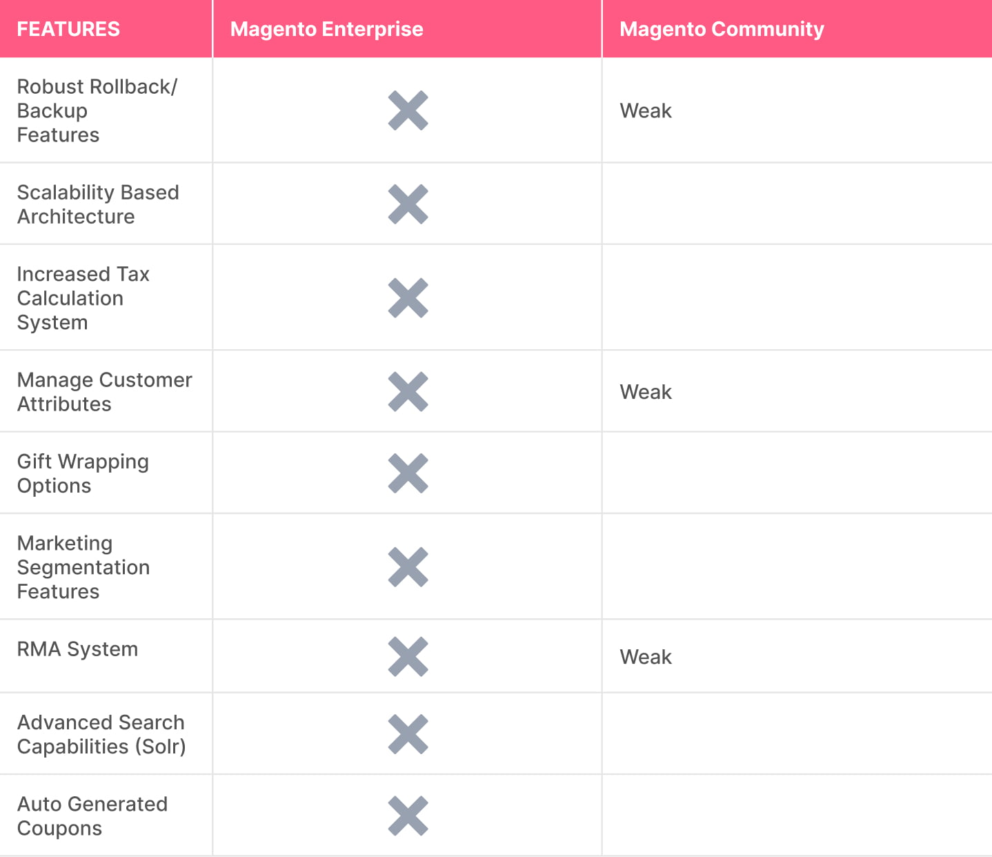 Magento Community Example Magento eCommerce: Everything You Need To Know