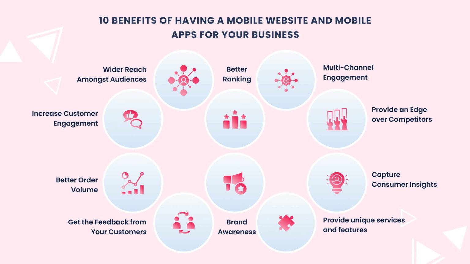 How Mobile App Development can help grow your business