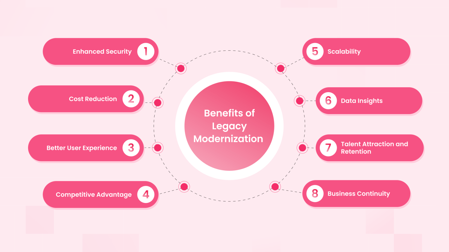 What is Legacy Modernization?