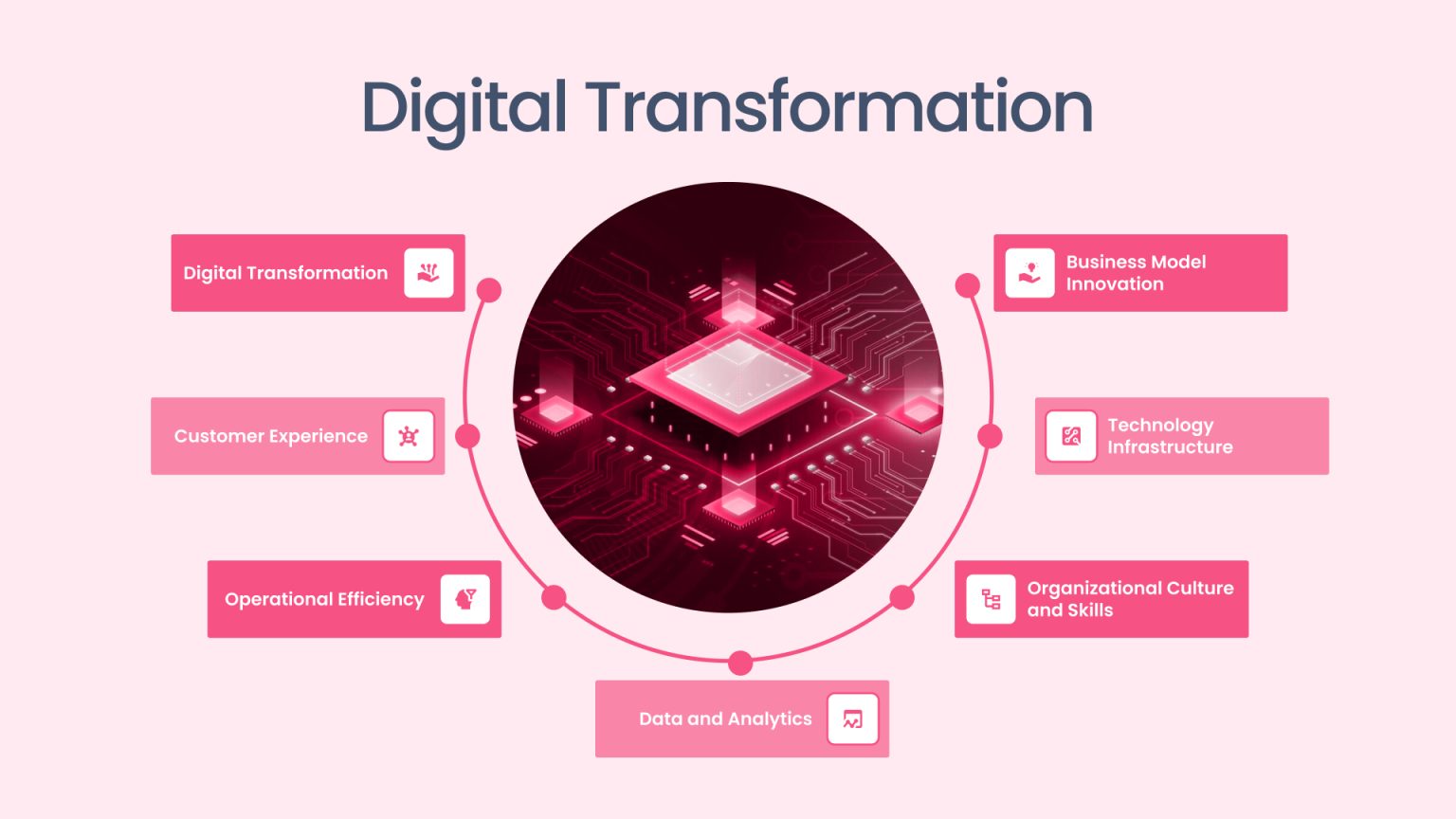 What is a Digital Transformation Strategy & How to create it
