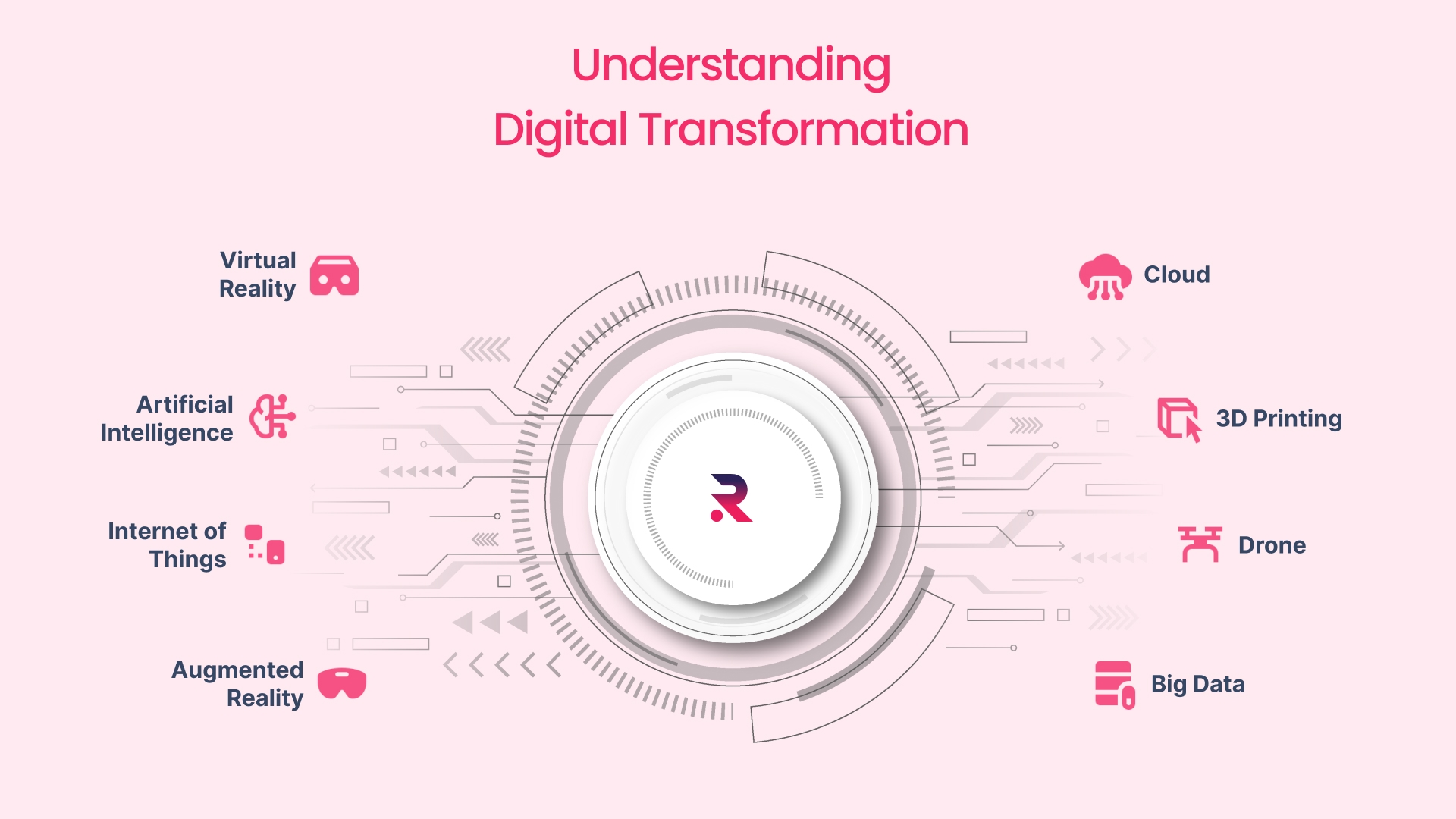 Digital Transformation in Beauty Industry