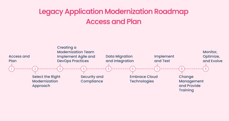 Legacy Application Modernization Strategy Guide