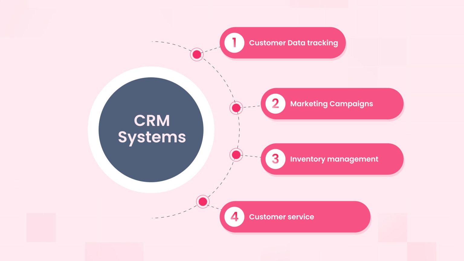 Digital Transformation in Retail Industry