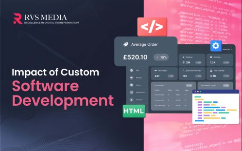 What is the Impact of Custom Software Development on Digital Transformation?