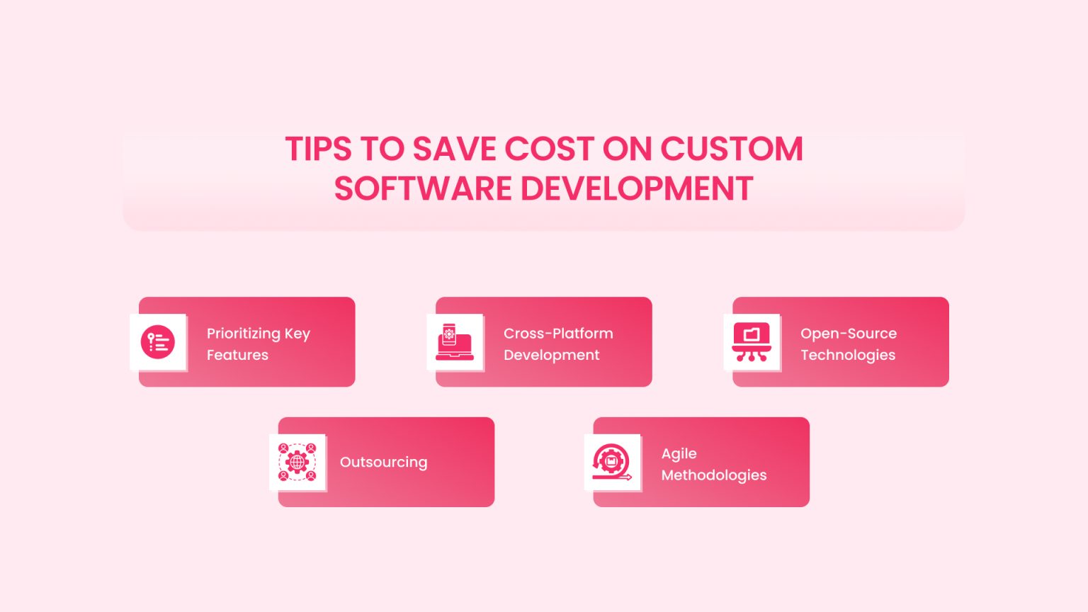 How much does Custom Software Development Cost | RVS Media