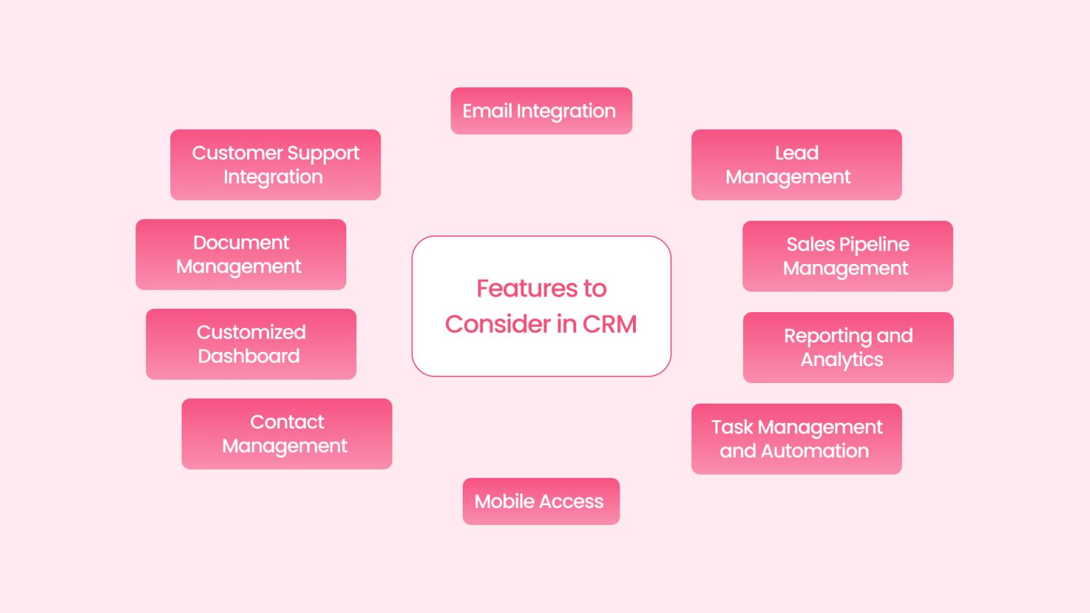 A Complete Guide to Custom CRM Development