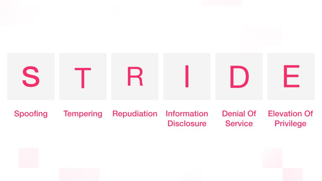 STRIDE Model