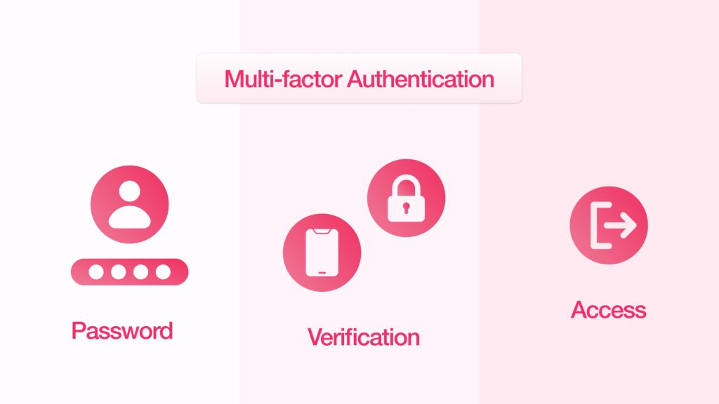 Multi-factor Authentication