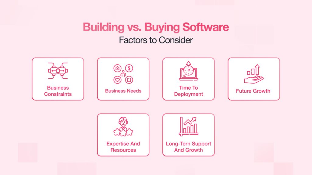 Building vs buying Software