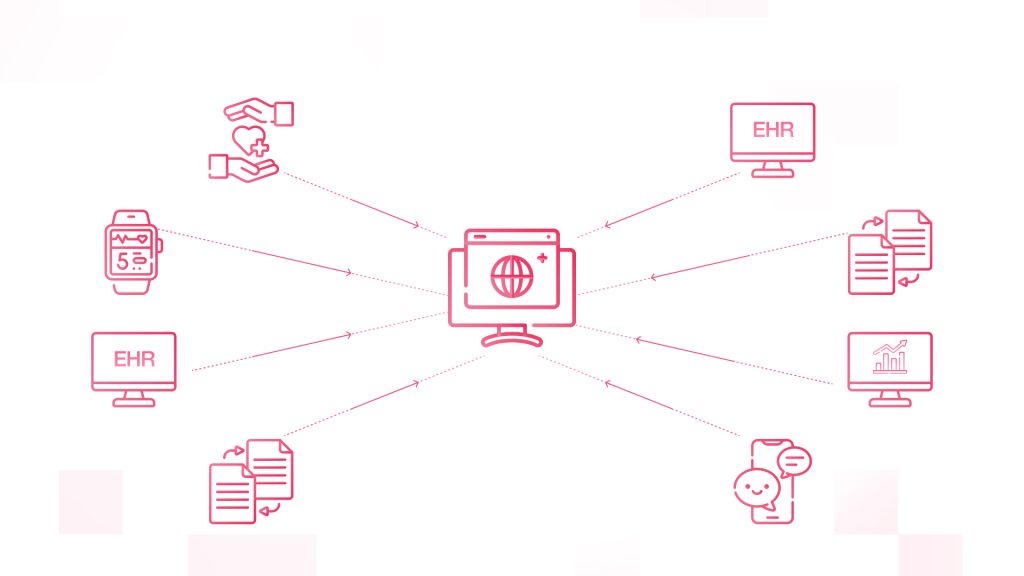 Integration and Interoperability