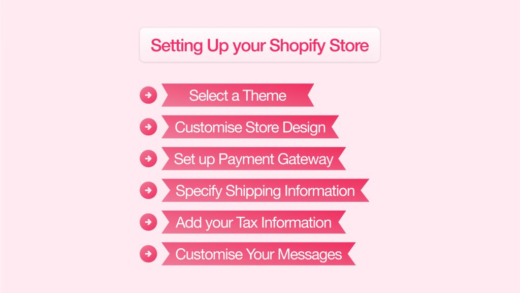 Shopify is the best ecommerce platform