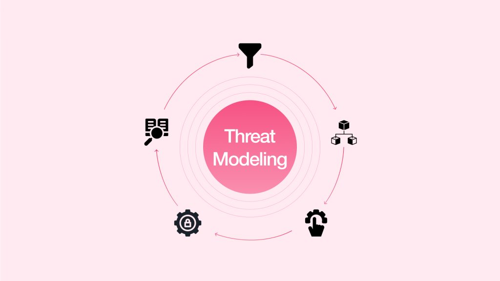 Threat Modelling