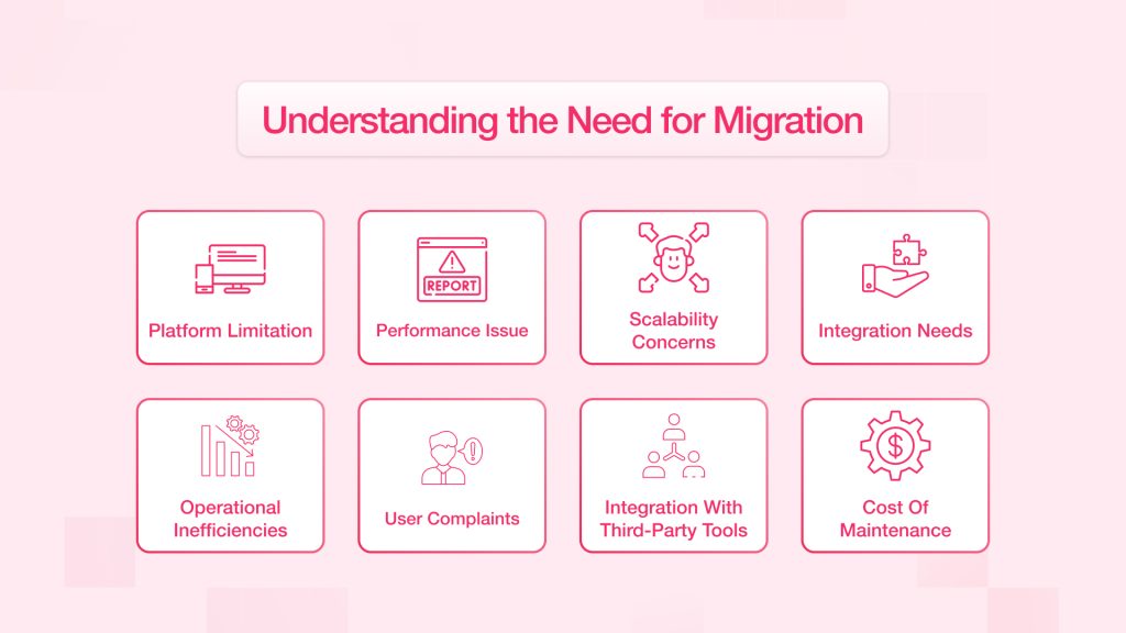 Understanding the Need for Migration