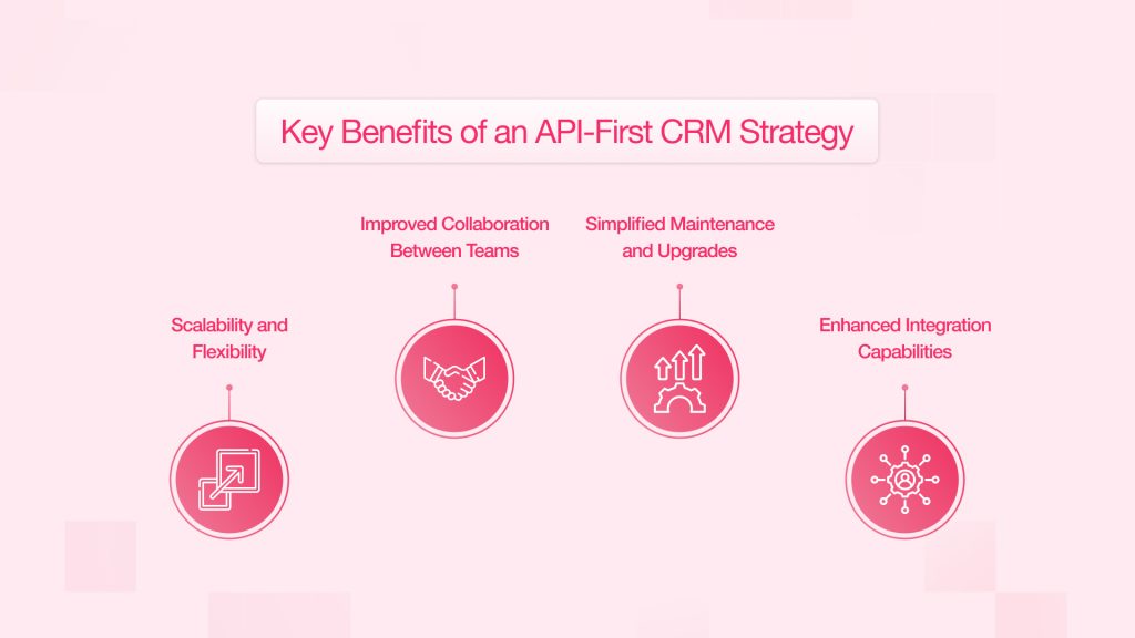 Key Benefits of API-First CRM Strategy