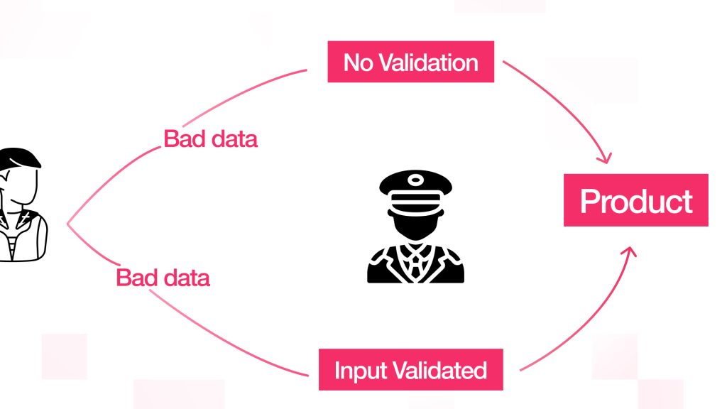 Insufficient Input Validation