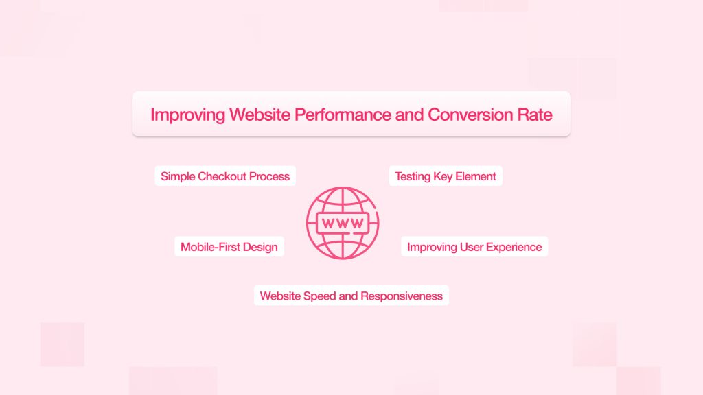 Website Performance and Conversion Rate Improvements 