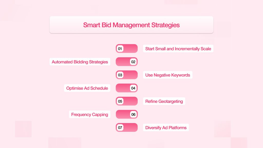 Smart Bid Management and Budget Allocation 