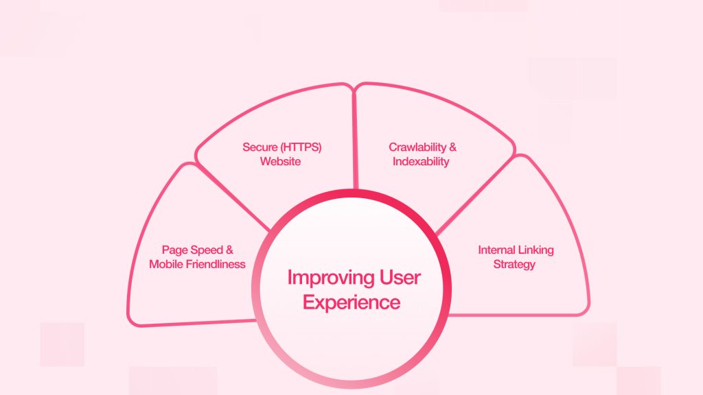 Improving User Experience
