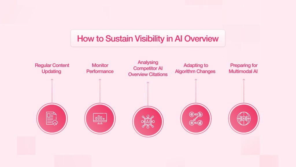 How to sustain visibility in AI Overview 