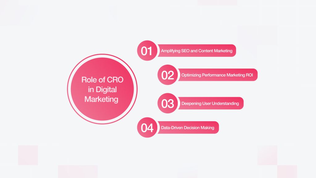 Role of CRO in Digital Marketing