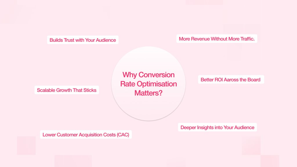 Why Conversion Rate Optimisation Matters?