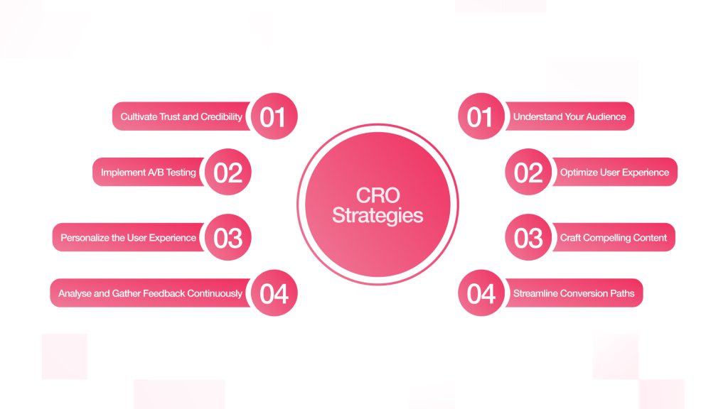 Strategies to Elevate Your Conversion Rates