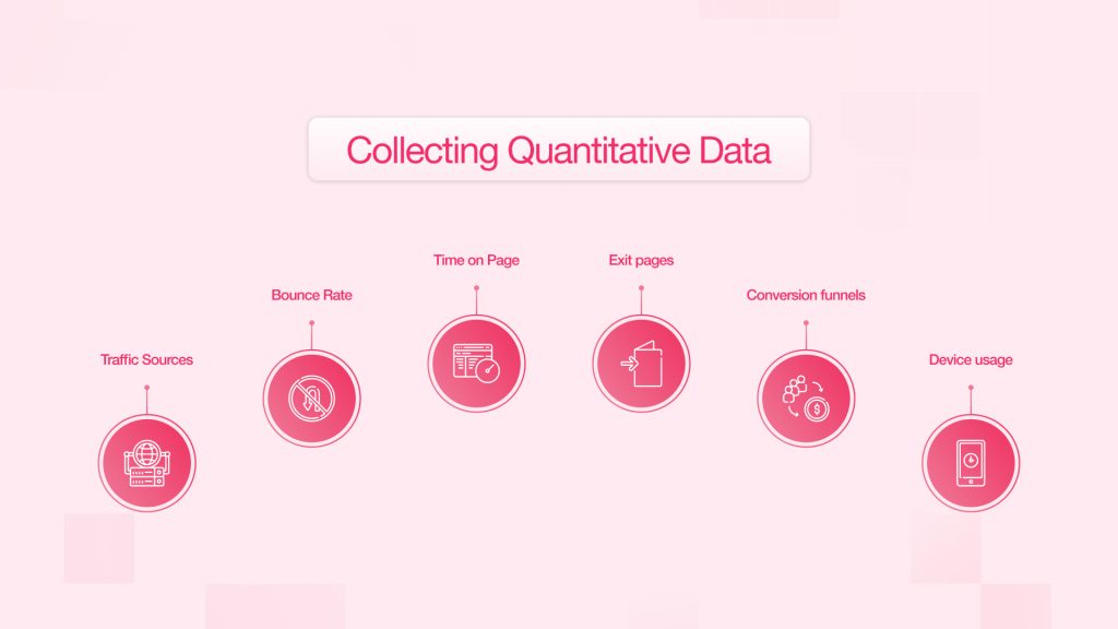 Collecting Quantitative Data