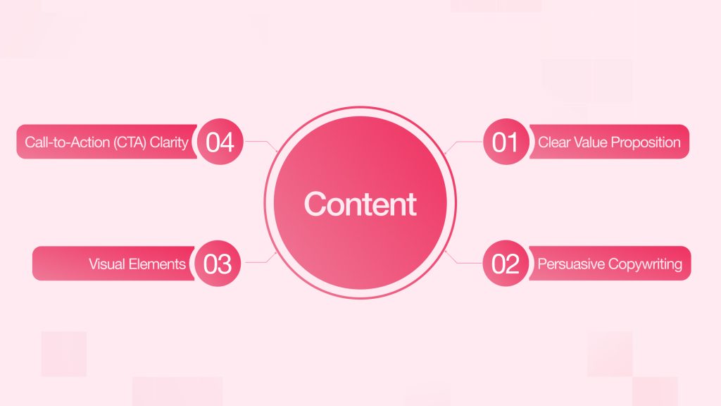 Compelling Content and Messaging