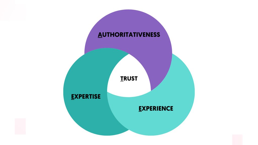 Importance of E-E-A-T in the AI Era