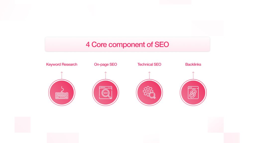 What is SEO in 2025