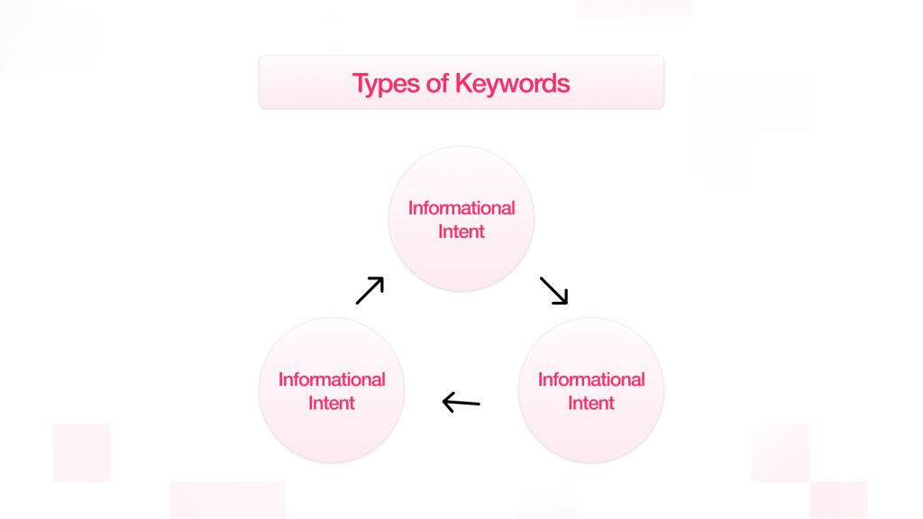Deep User Intent and Absolute Content Relevance