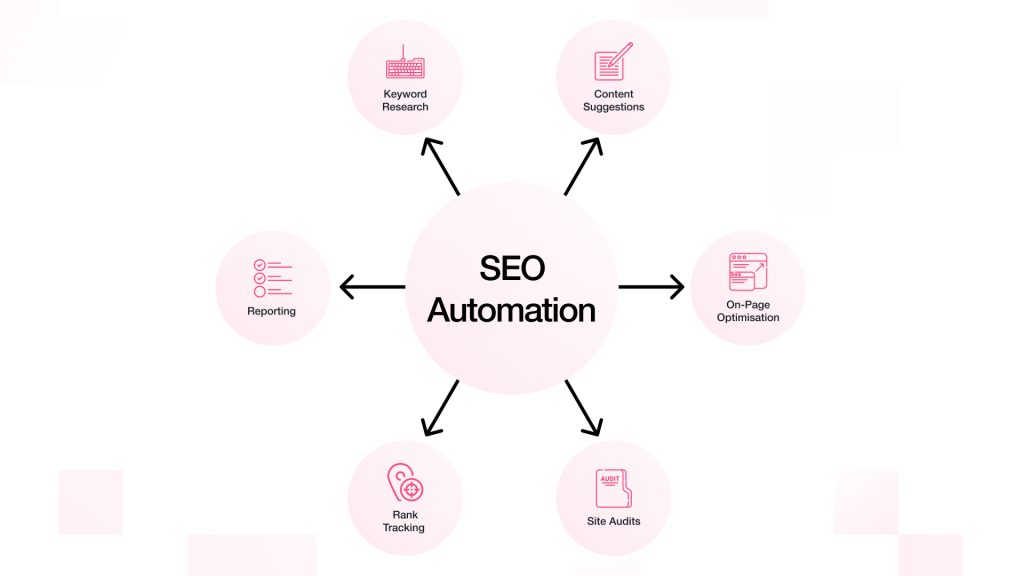 SEO Automation