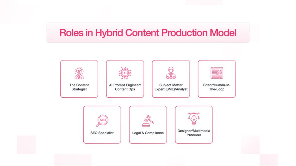 Roles in Hybrid Content Production model