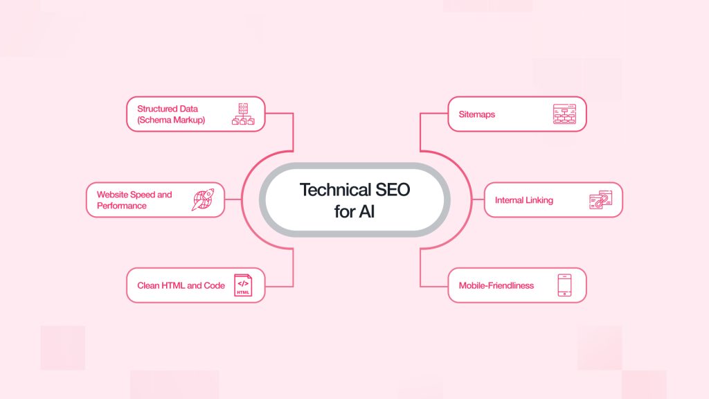 Technical SEO for AI