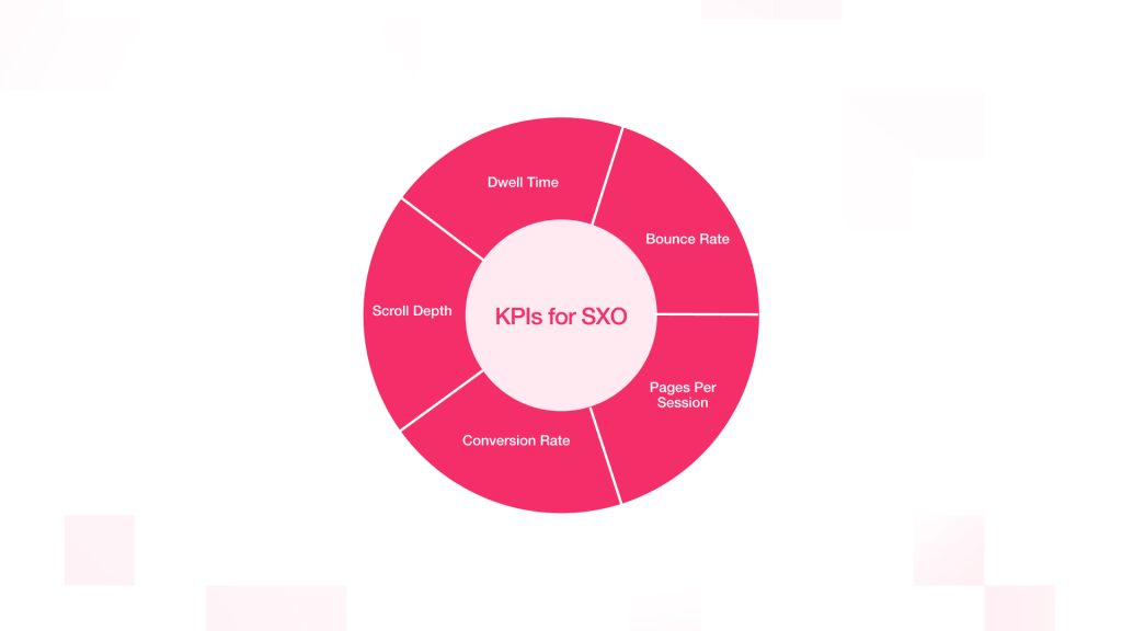 KPIs for SXO