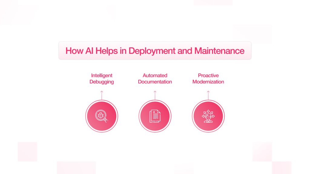 Large Language Models (LLMs), Automated Testing, Automated Documentation, Accelerated Coding, Productivity Gains