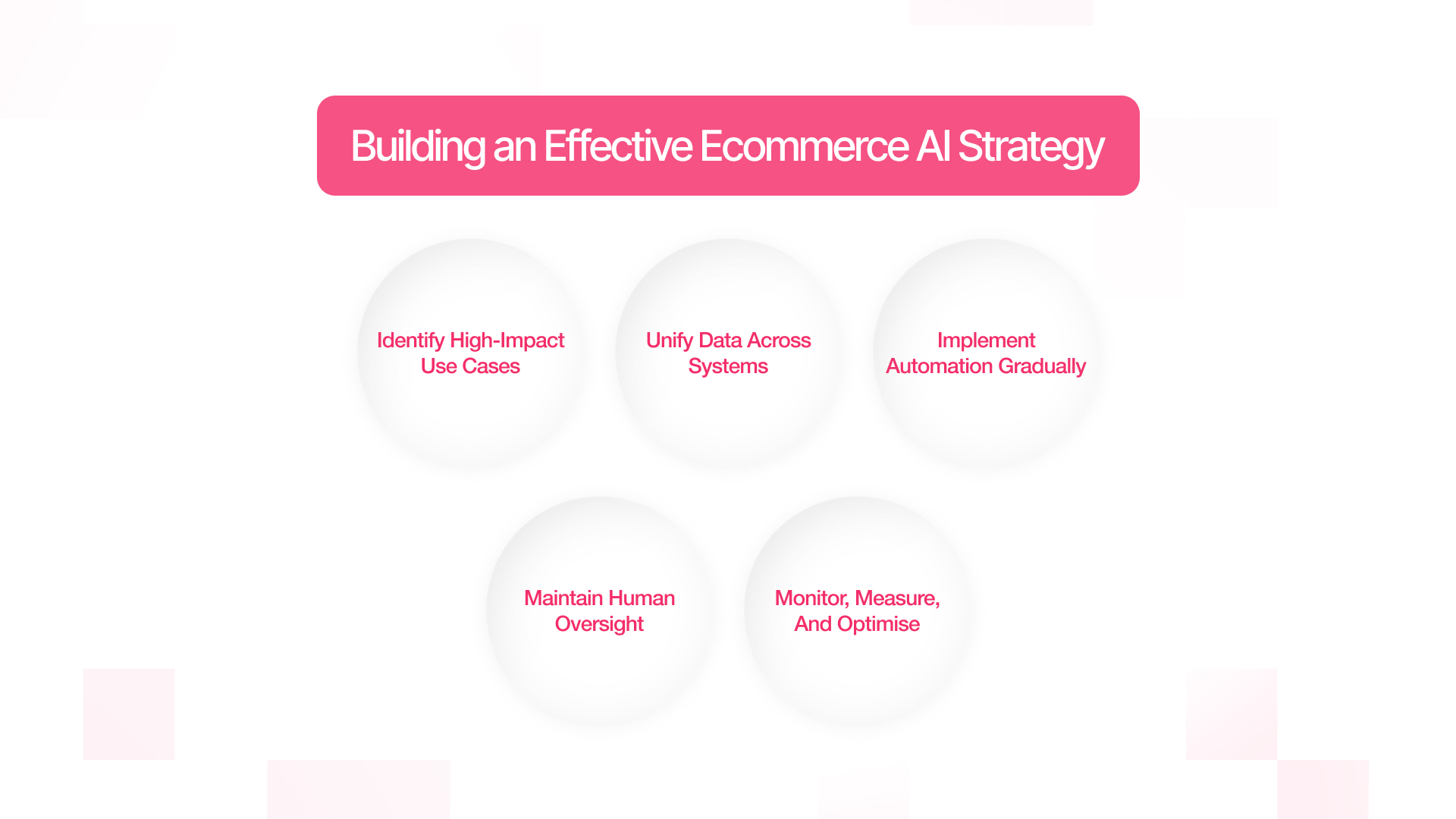Online Business, Customer Experience, Machine Learning, Automation, Customer Retention, AI-Powered Search, Voice Search, Business Growth, Future of Ecommerce, AI-Driven Innovation