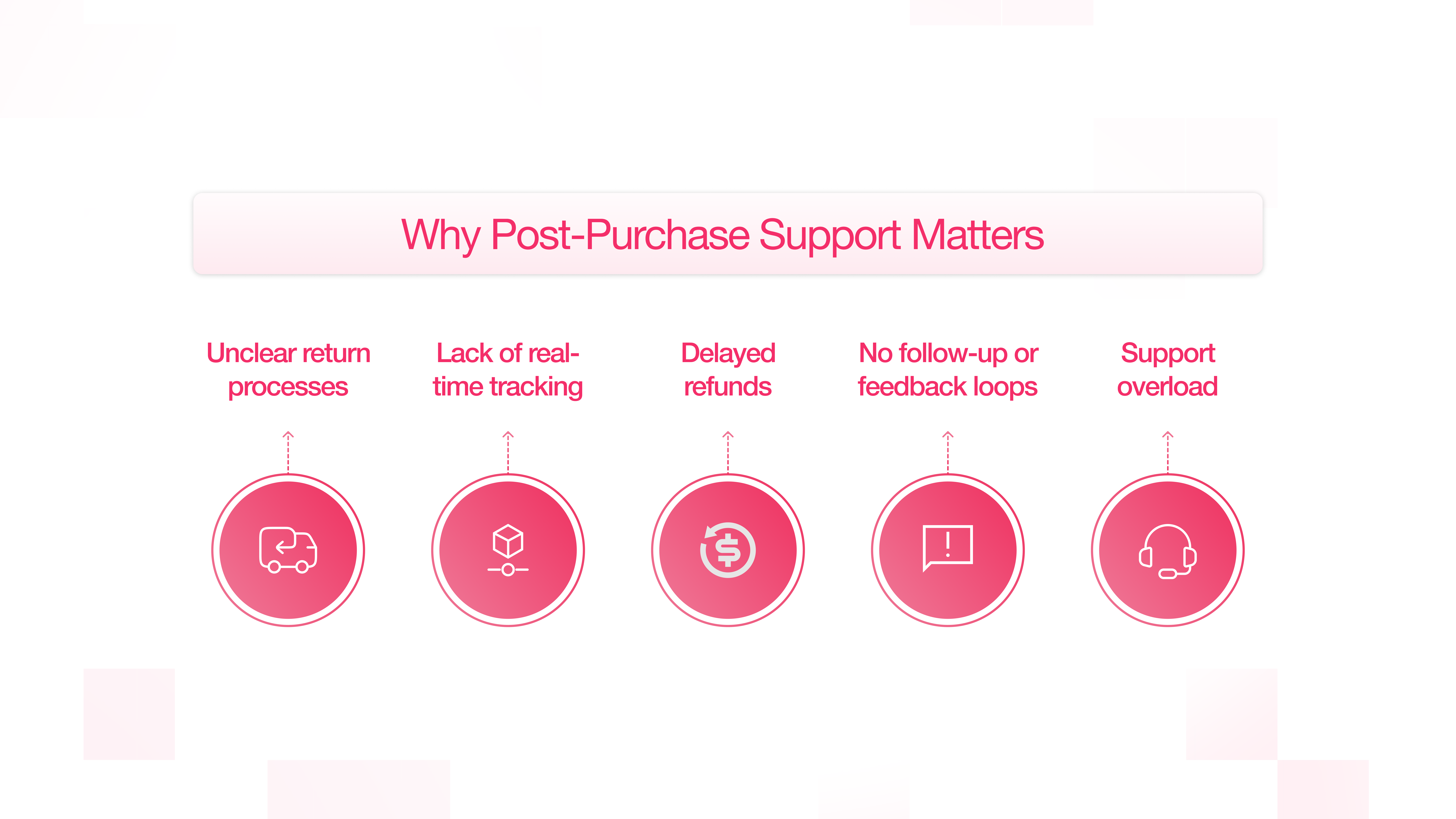 AI Assistants, Post-Purchase Support, Customer Support, Machine Learning, Natural Language Processing, Fraud Detection, Customer Retention, Customer Loyalty, Customer Experience, Integration Systems