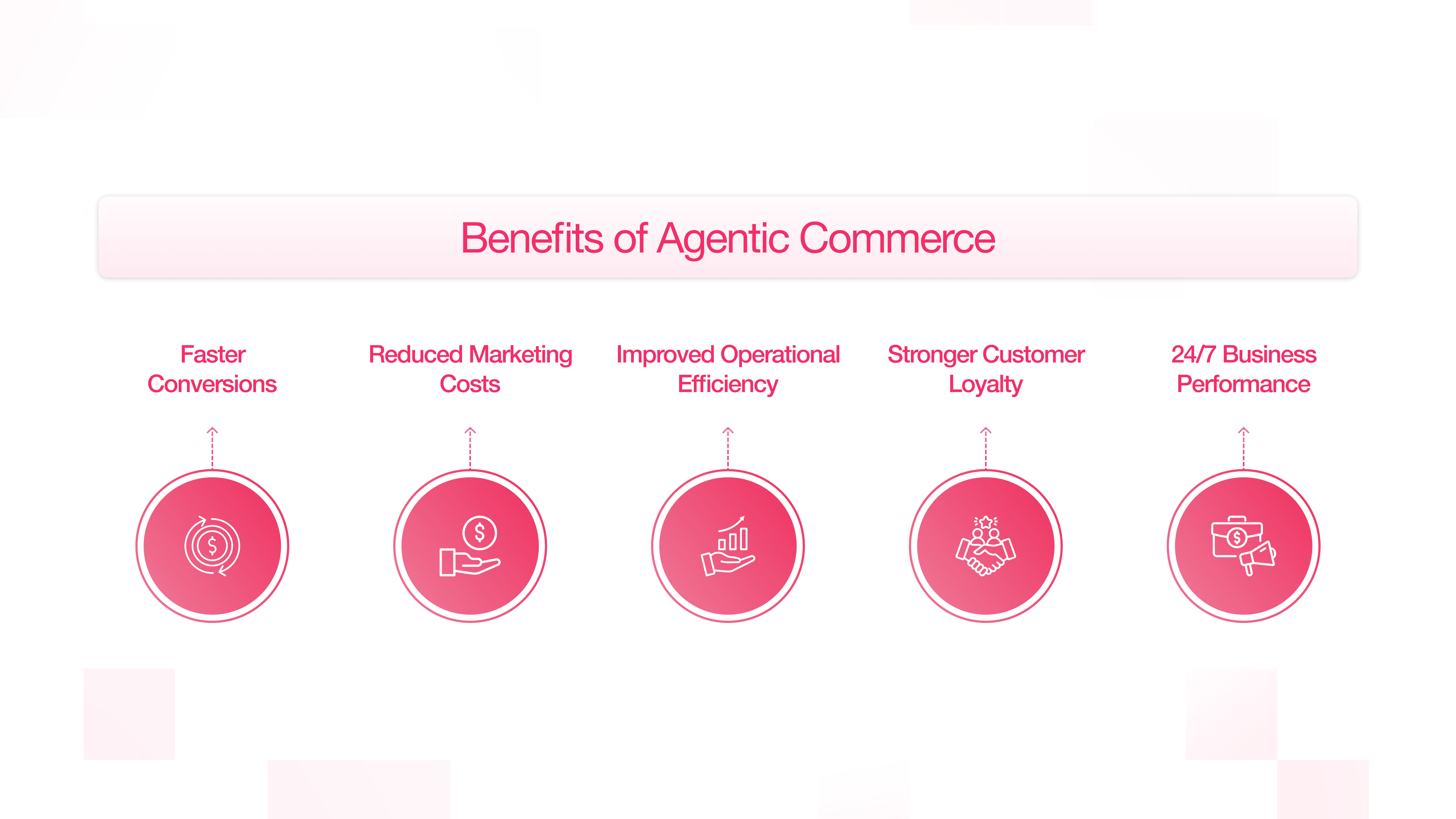 AI agents, eCommerce, Online retail, Artificial Intelligence, AI-driven commerce, System integration, Shopping automation, Digital infrastructure, API integration, Business automation