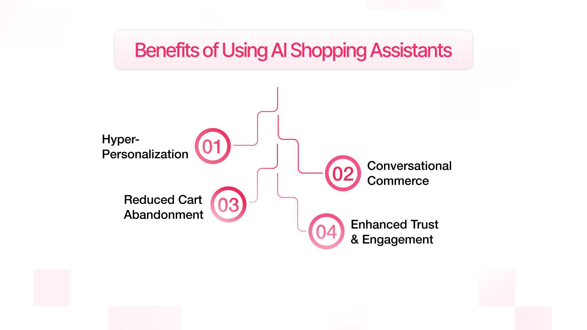 Online Shopping, Ecommerce, Machine Learning, Natural Language Processing (NLP), Cart Abandonment, Shopify Stores, AI Integration, User Engagement, Voice Search, Business Growth