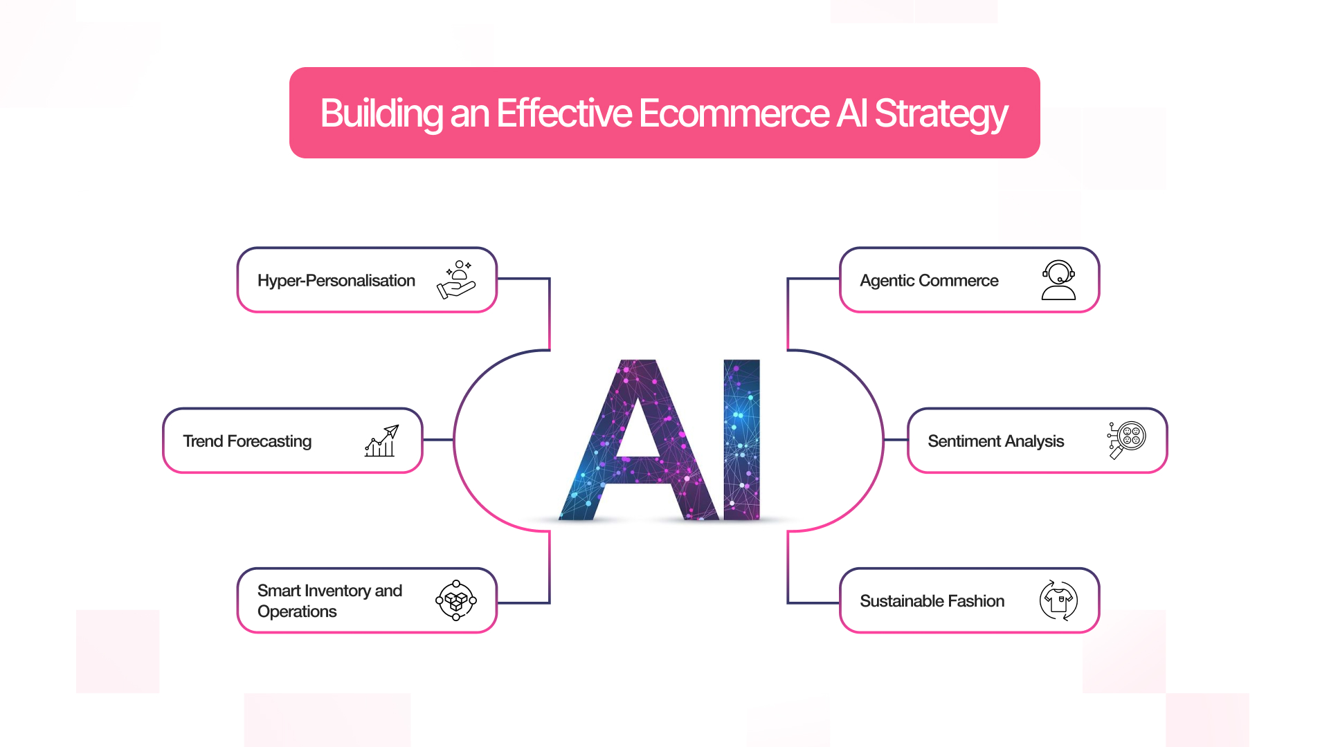 ecommerce website developer,  digital transformation services, AI in design and creativity, AI trend forecasting, Smart inventory management, Fashion automation, Agentic commerce, AI-driven marketing, AI-powered personalisation
