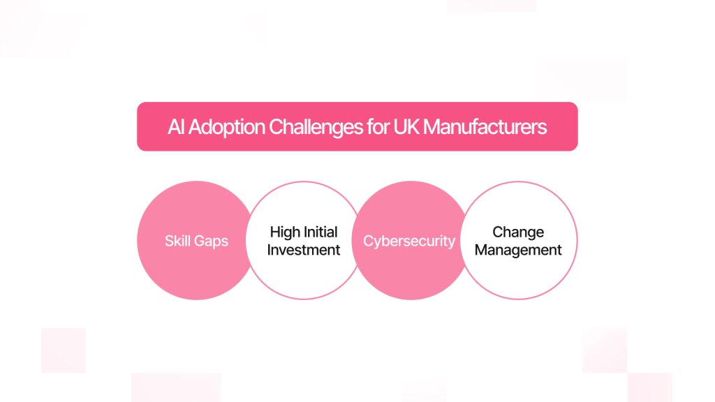 AI in manufacturing, UK manufacturing industry,