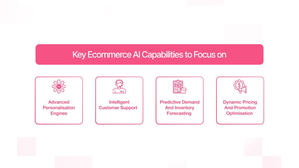 Ecommerce AI, Inventory Forecasting, Dynamic Pricing, AI Integration, Data Governance, Data Security, AI Performance Optimization, Digital Transformation, API Integration, AI in Retail