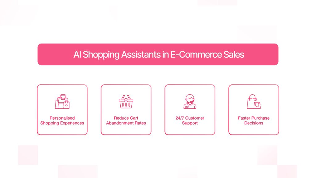 Ecommerce Web Development, Digital Transformation Services, Software Development Services, E-commerce integration services, Predictive analytics, Behavioural analysis, Voice commerce, Machine learning, Natural language processing
