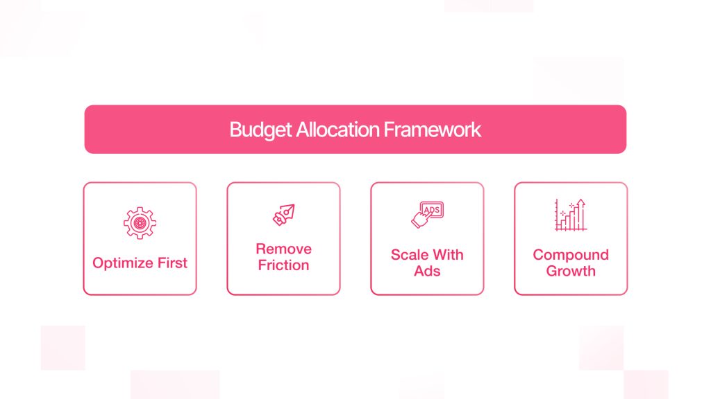 Conversion Rate Optimisation, Paid Advertising, Ecommerce Growth, Ecommerce Brands, Customer acquisition cost, Revenue optimisation, AI-driven ecommerce, Digital transformation services, Software development company, Ecommerce web development