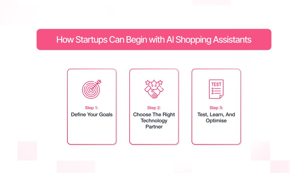 Ecommerce Web Development, Digital Transformation Services, Software Development Services, E-commerce integration services, Predictive analytics, Behavioural analysis, Voice commerce, Machine learning, Natural language processing