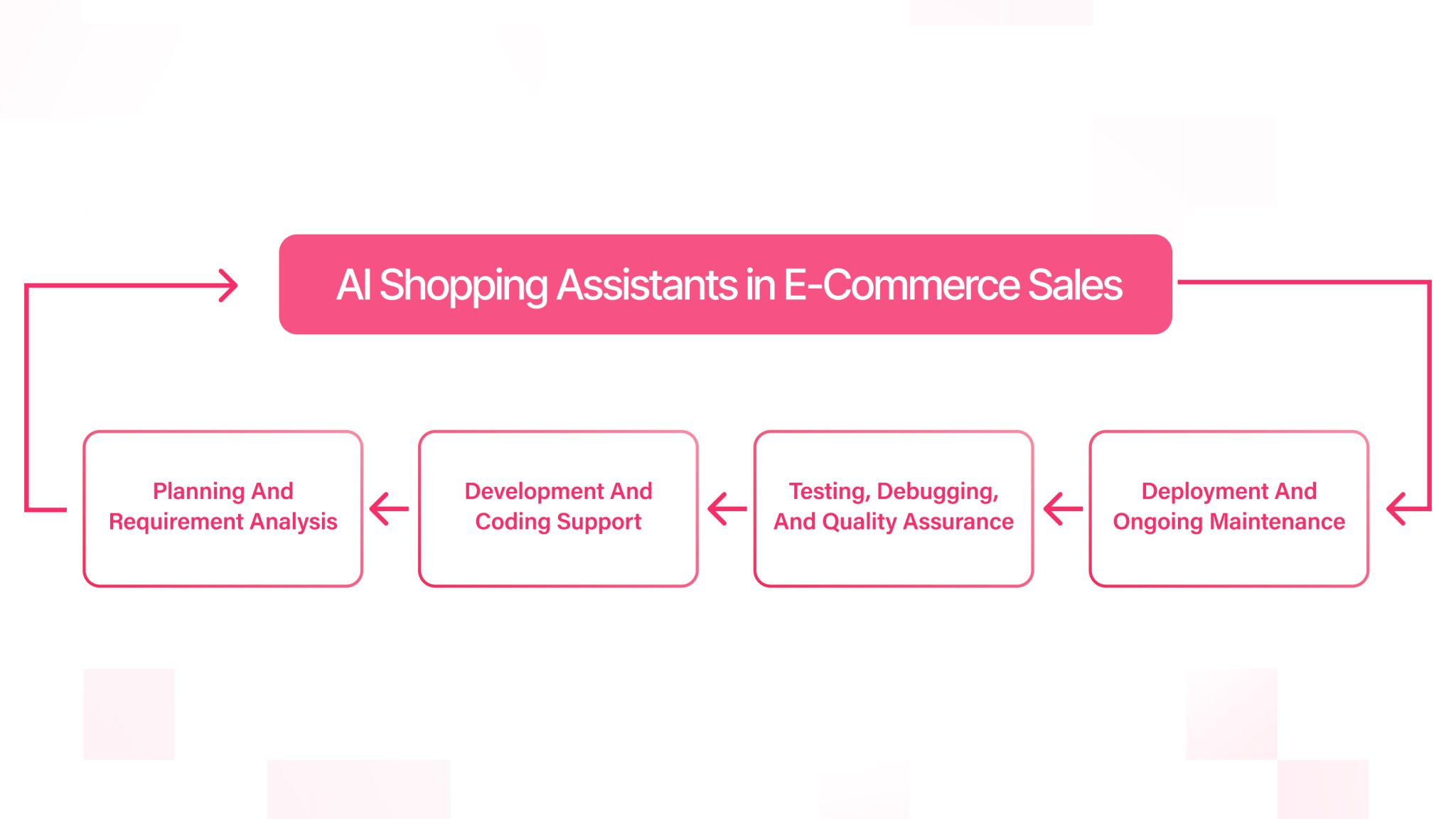 How AI Chatbots Transform Software Development